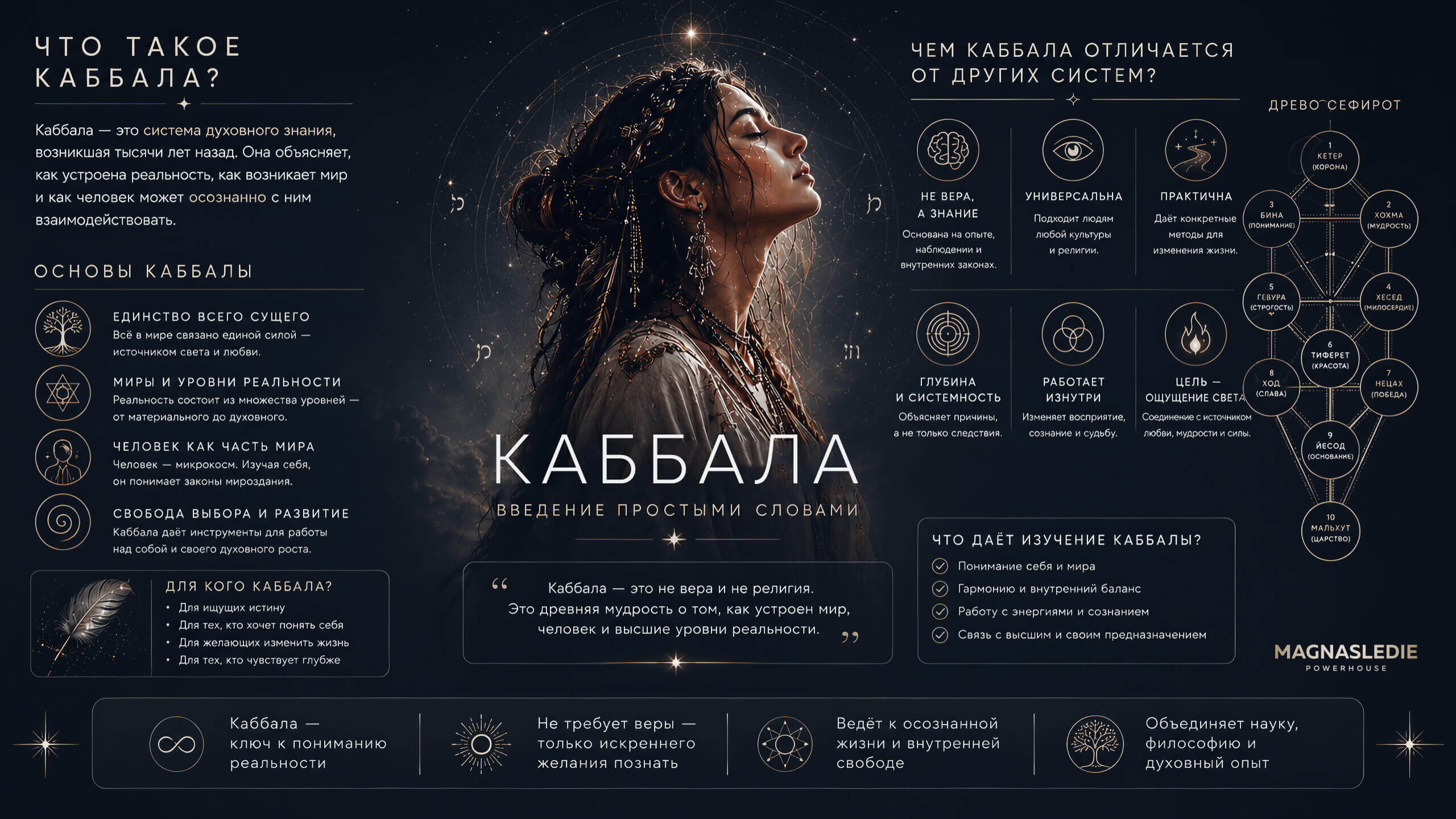 Что такое Каббала