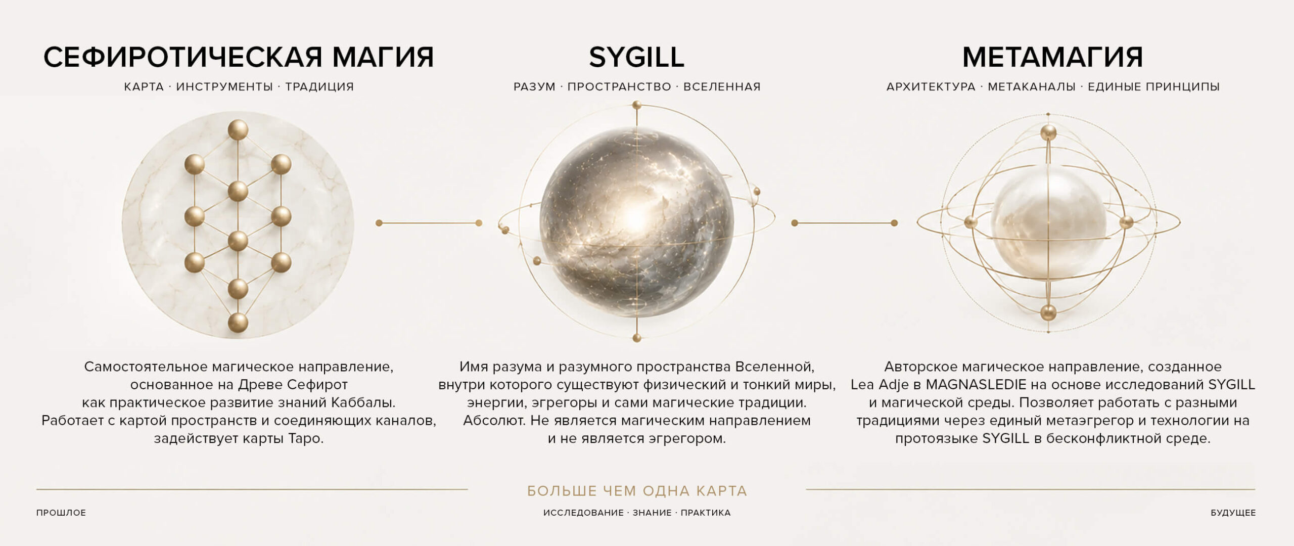 Сефиротическая магия, SYGILL и Метамагия - в чем отличие